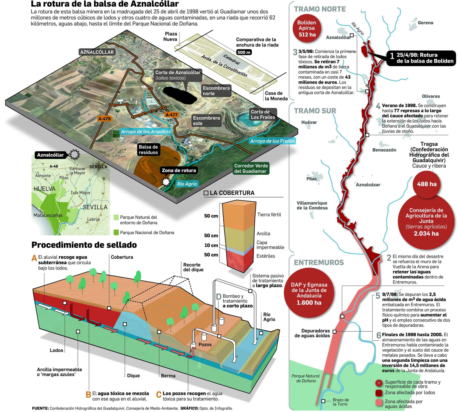 Un puente de madera sobre el río Guadiamar en la zona de las Doblas, en Sanlúcar la Mayor.