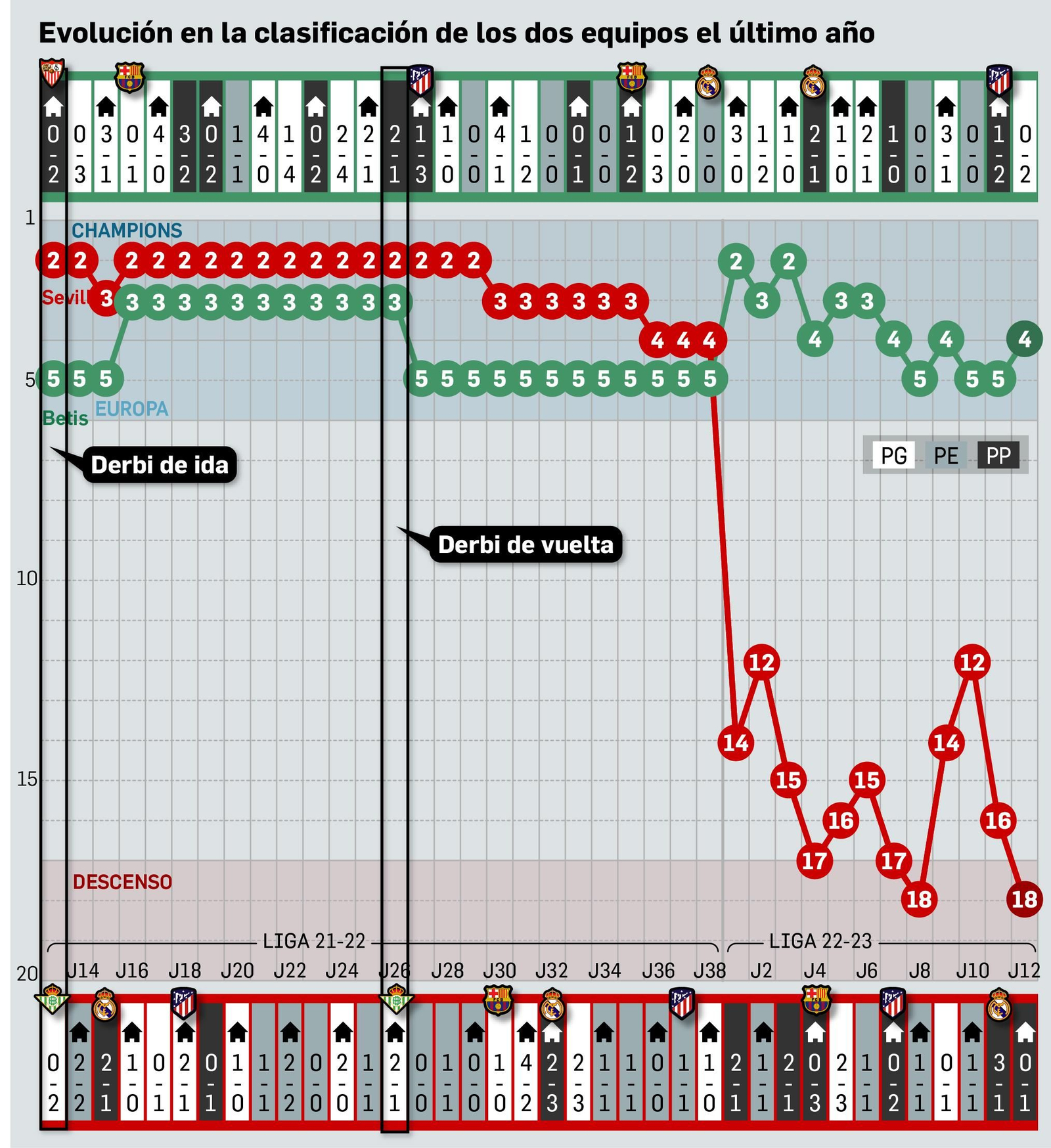 Departamento de Infografía.