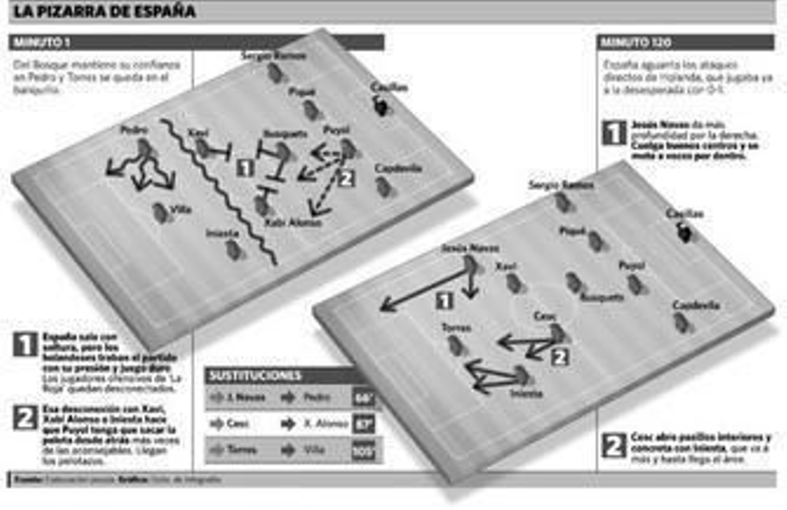 Cesc avanza ante el defensa holandés Heitinga.