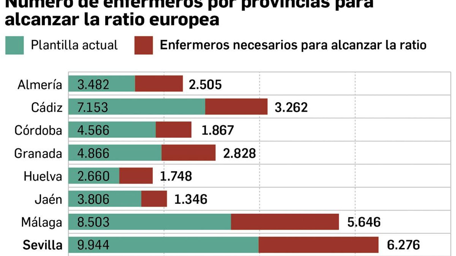 Fuente: Dpto. de Infografía. Gráfico: Consejo General de Colegios Oficiales de Enfermería de España.