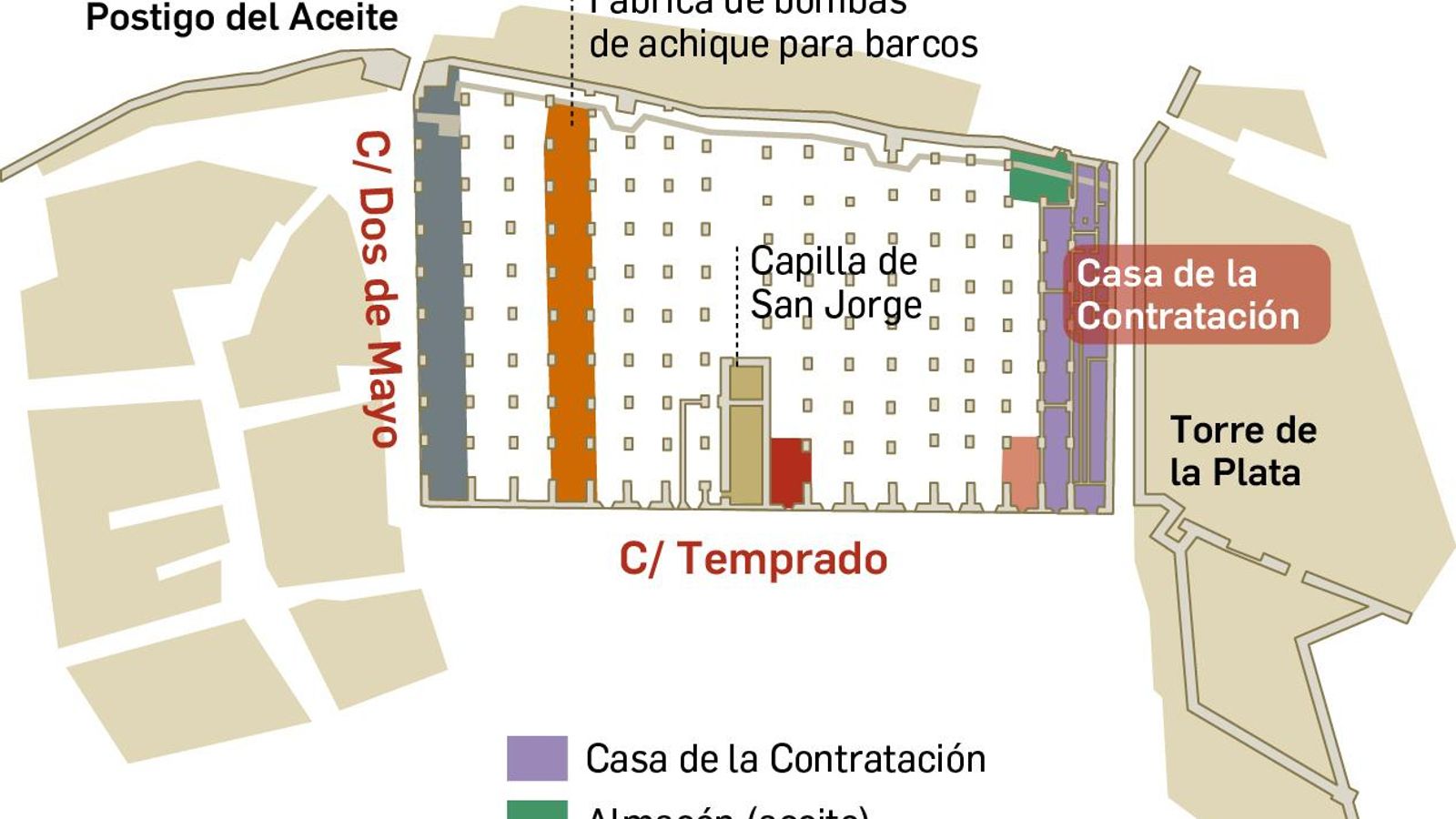 Usos de las Atarazanas durante los siglos XV y XVI.