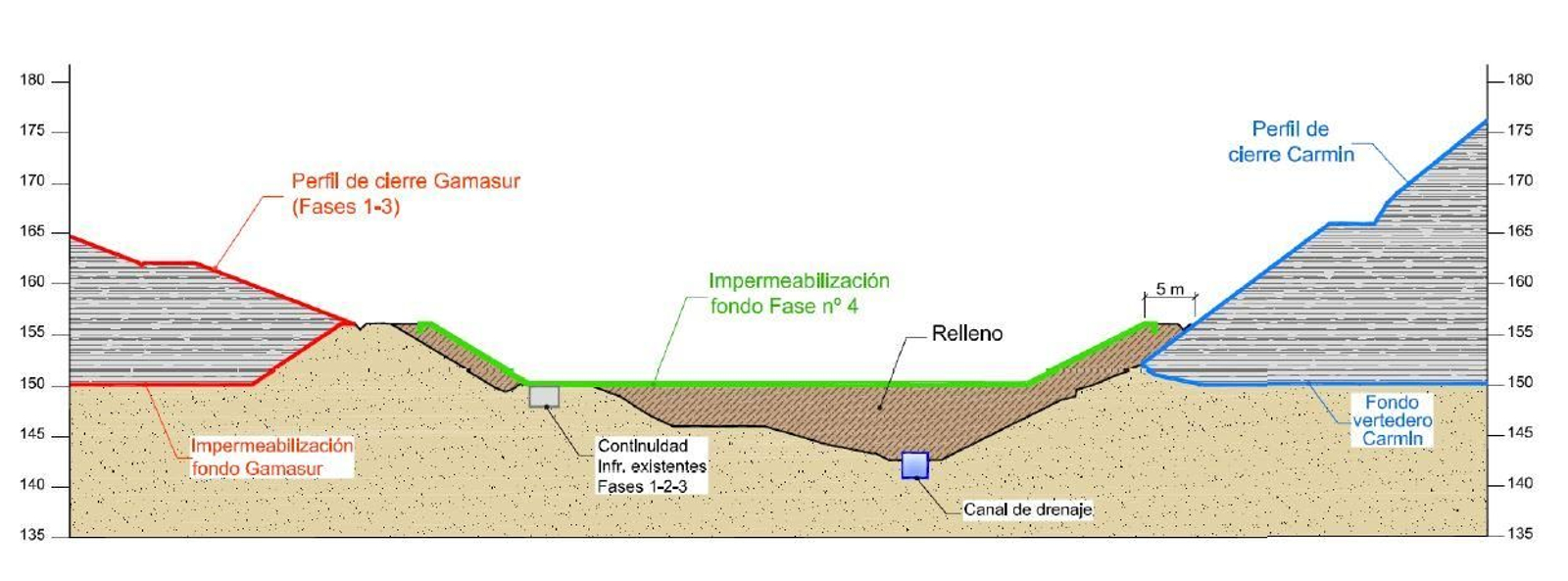 Perfil del proyecto del nuevo vaso de vertido de Gamasur.