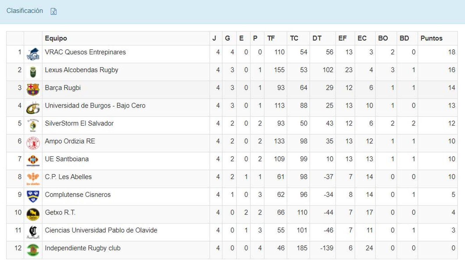 Clasificación rugby