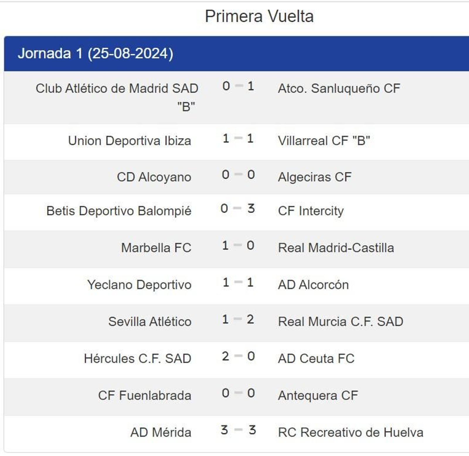 Los resultados de la primera jornada