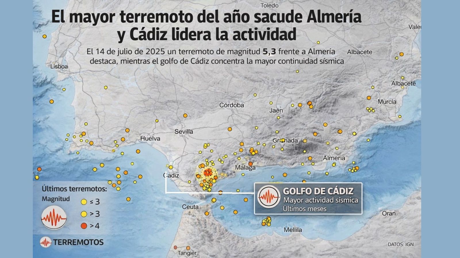 Enjambre sísmico en la Serranía de Ronda y actividad constante en el golfo de Cádiz durante el último año, con el mayor terremoto de magnitud 5,3 registrado frente a la costa de Almería.
