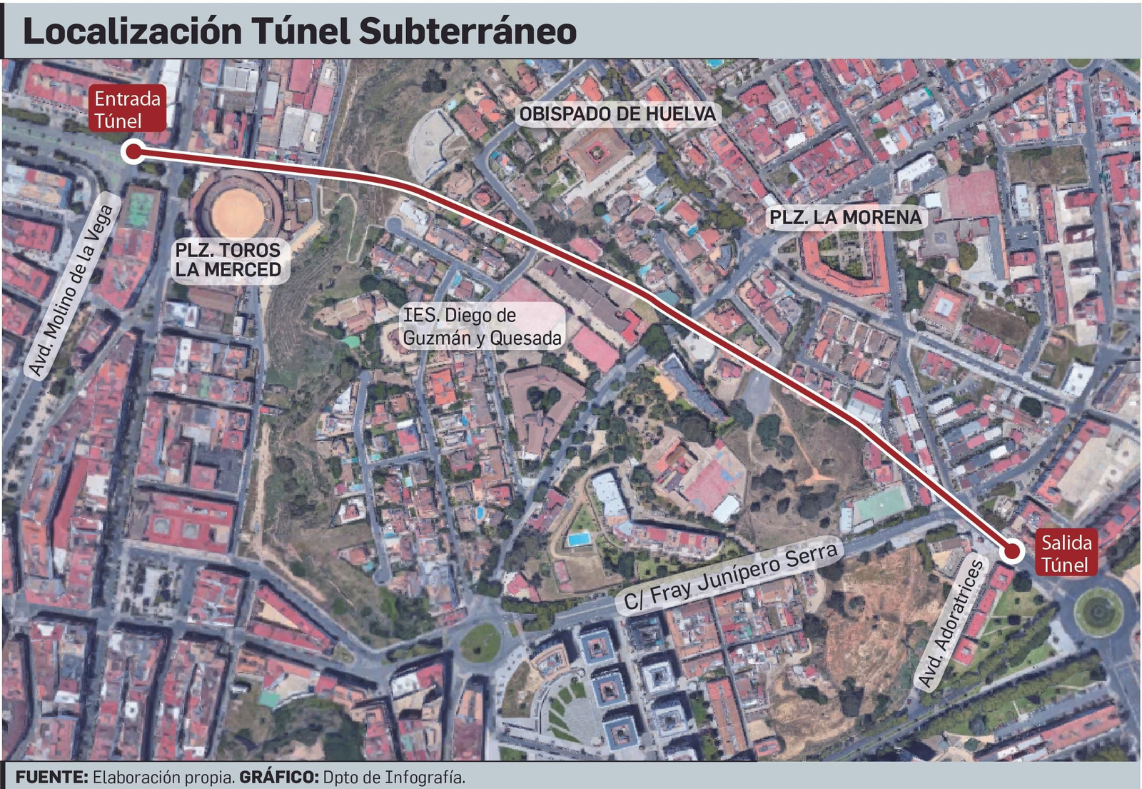 Propuesta de túnel subterráneo recogida en el Plan de Movilidad Urbana Sostenible de Huelva.