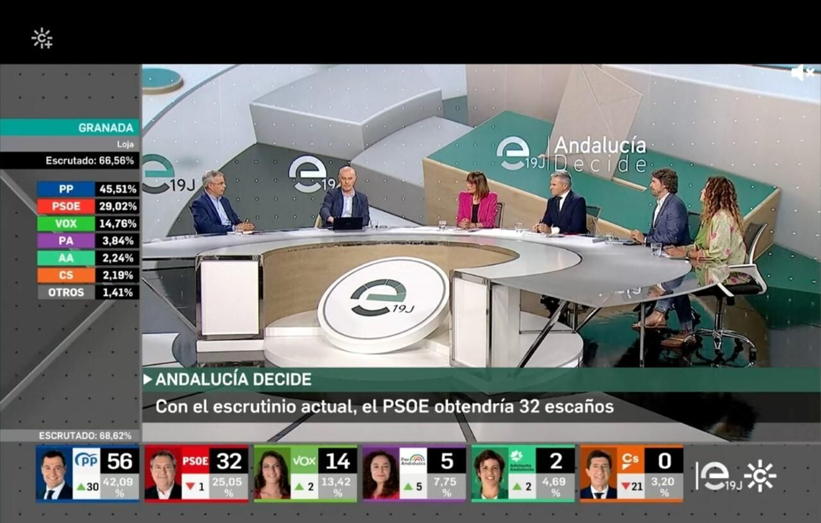 La tertulia del especial de Canal Sur La tertulia del especial de Canal Sur