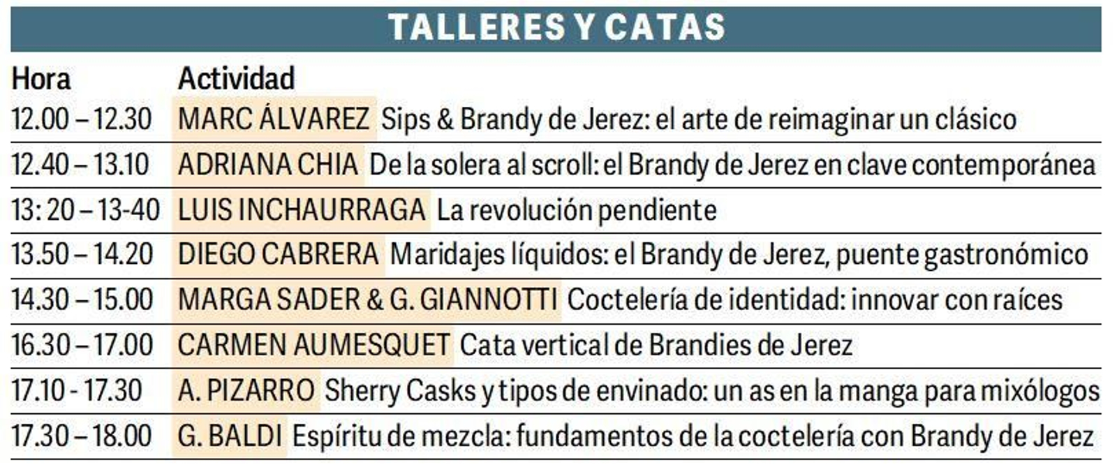 Talleres y catas en Barcelona.