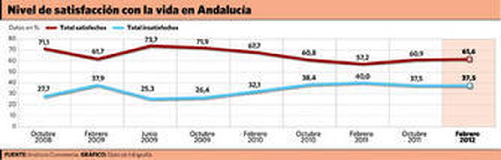 El temor a una situación límite se generaliza entre los hogares