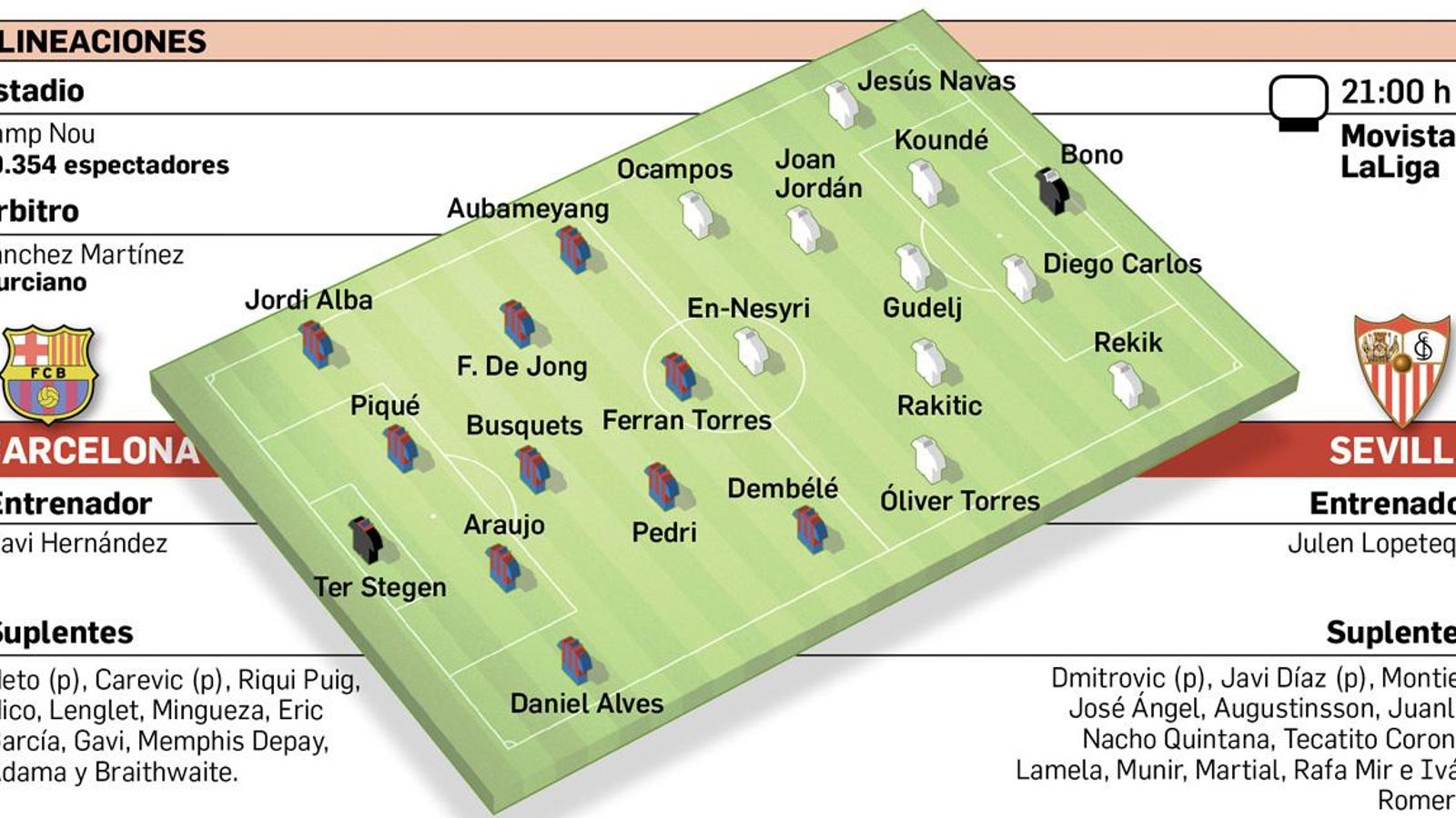 Infografía con los onces y las convocatorias.