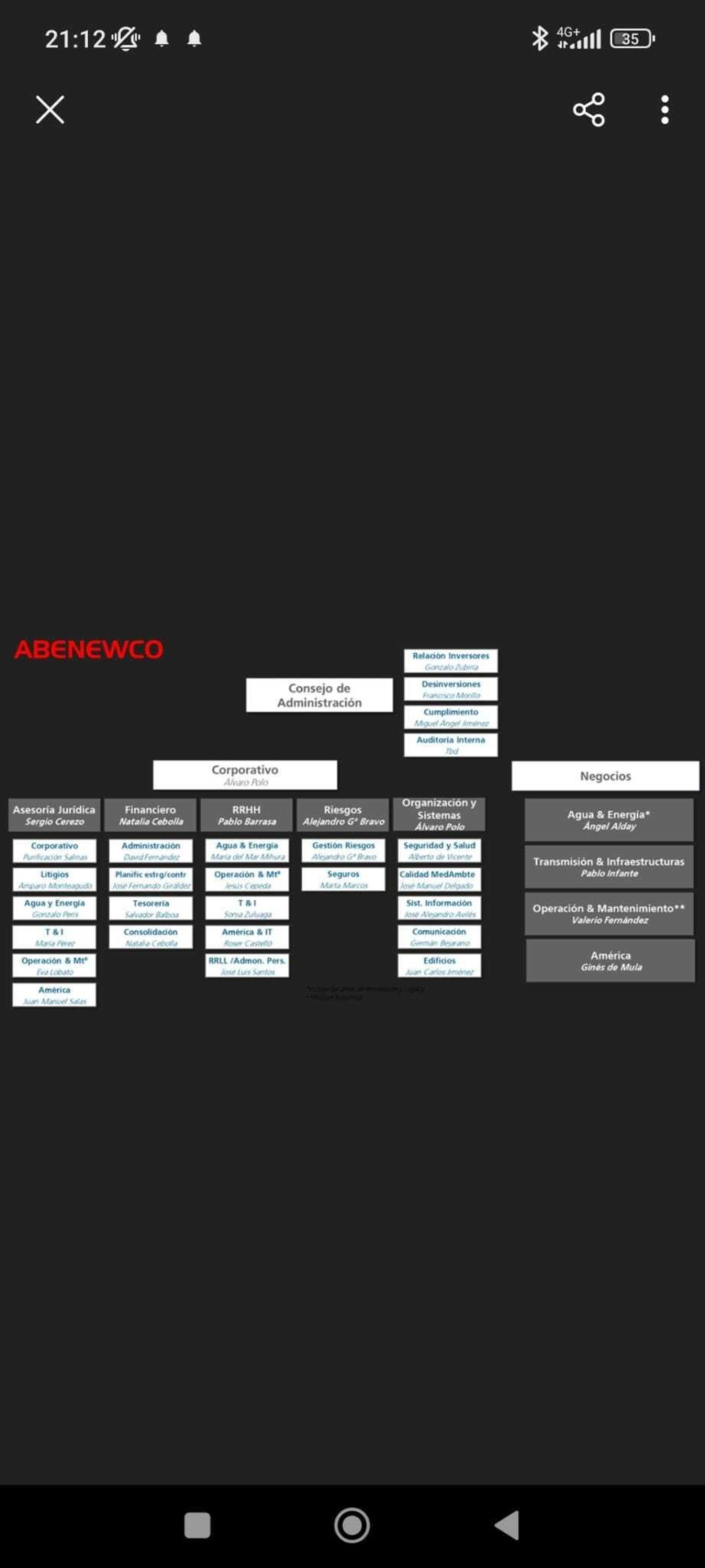 Organigrama de Abenewco 1