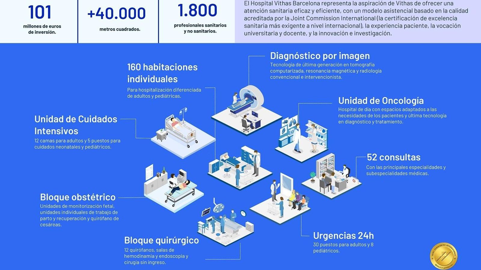 Infografía en Imagen_Hospital Vithas Barcelona