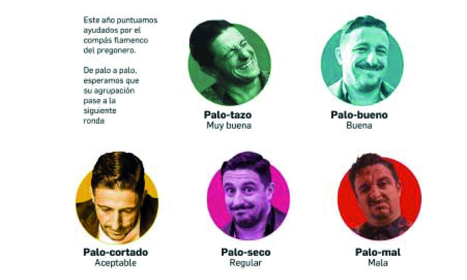 Historia de las puntuaciones