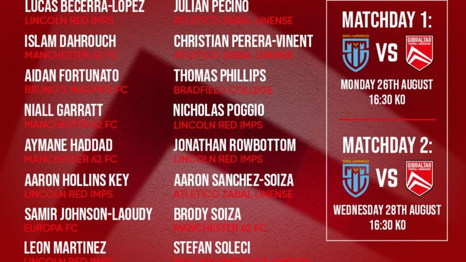 Detalle de la convocatoria facilitada por la GFA