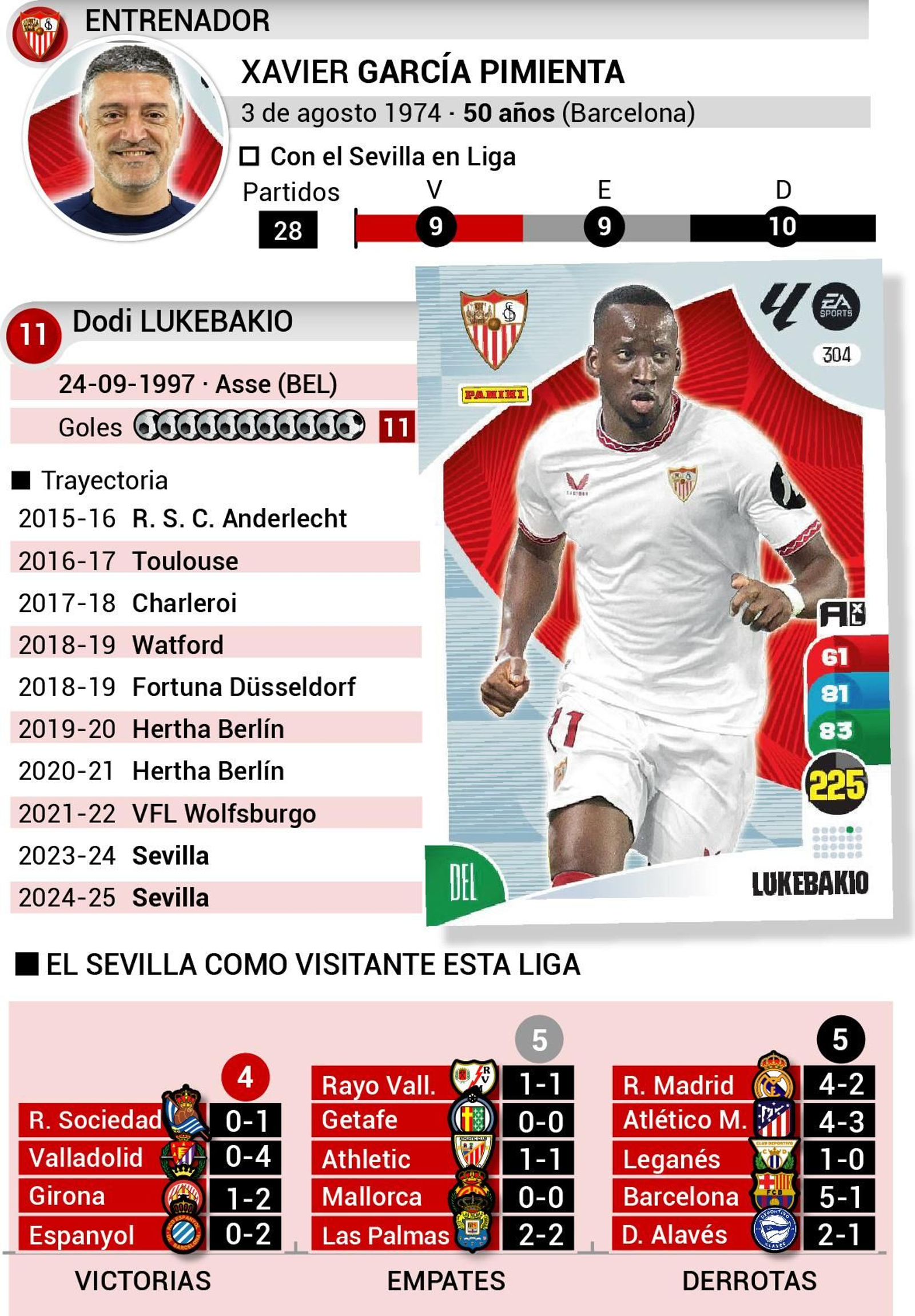 Protagonistas Sevilla