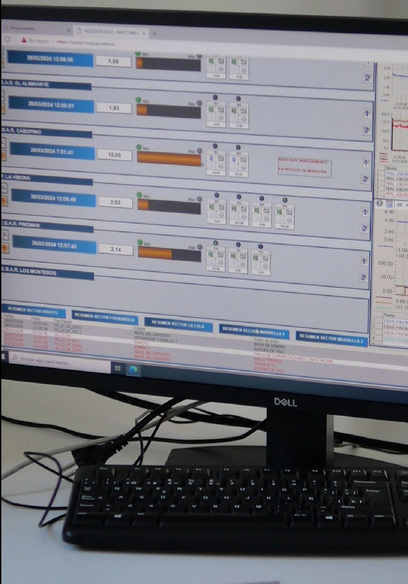 Monitoreo del ciclo del agua