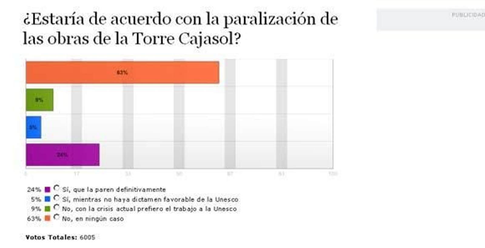 En contra de parar la Torre Cajasol... y de la Unesco