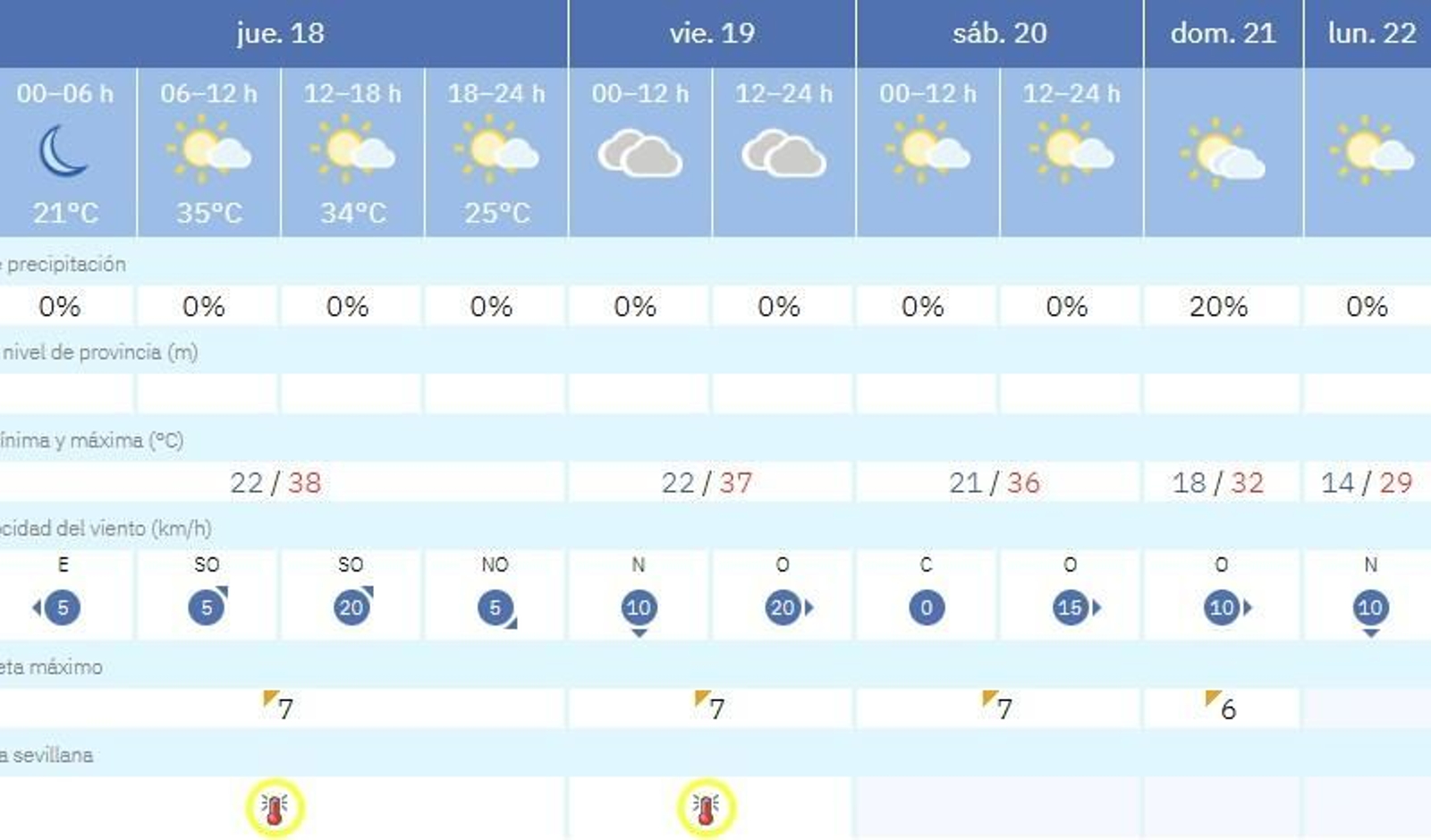 El tiempo en Sevilla la semana del 18 al 22 de septiembre