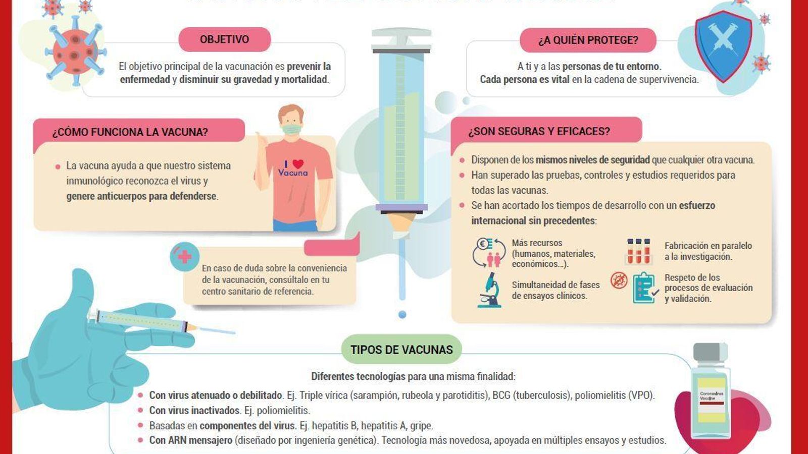 Campaña de Cruz Roja.
