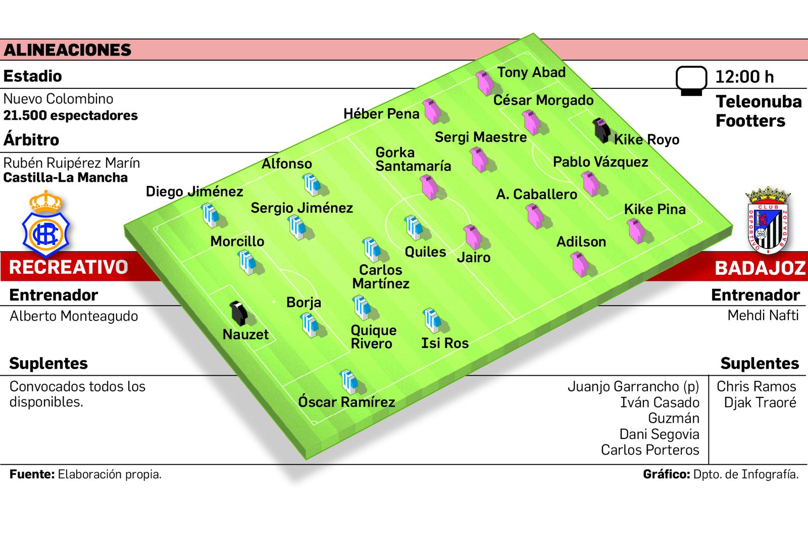 Posibles alineaciones de ambos equipos para este encuentro de la 15ª jornada.
