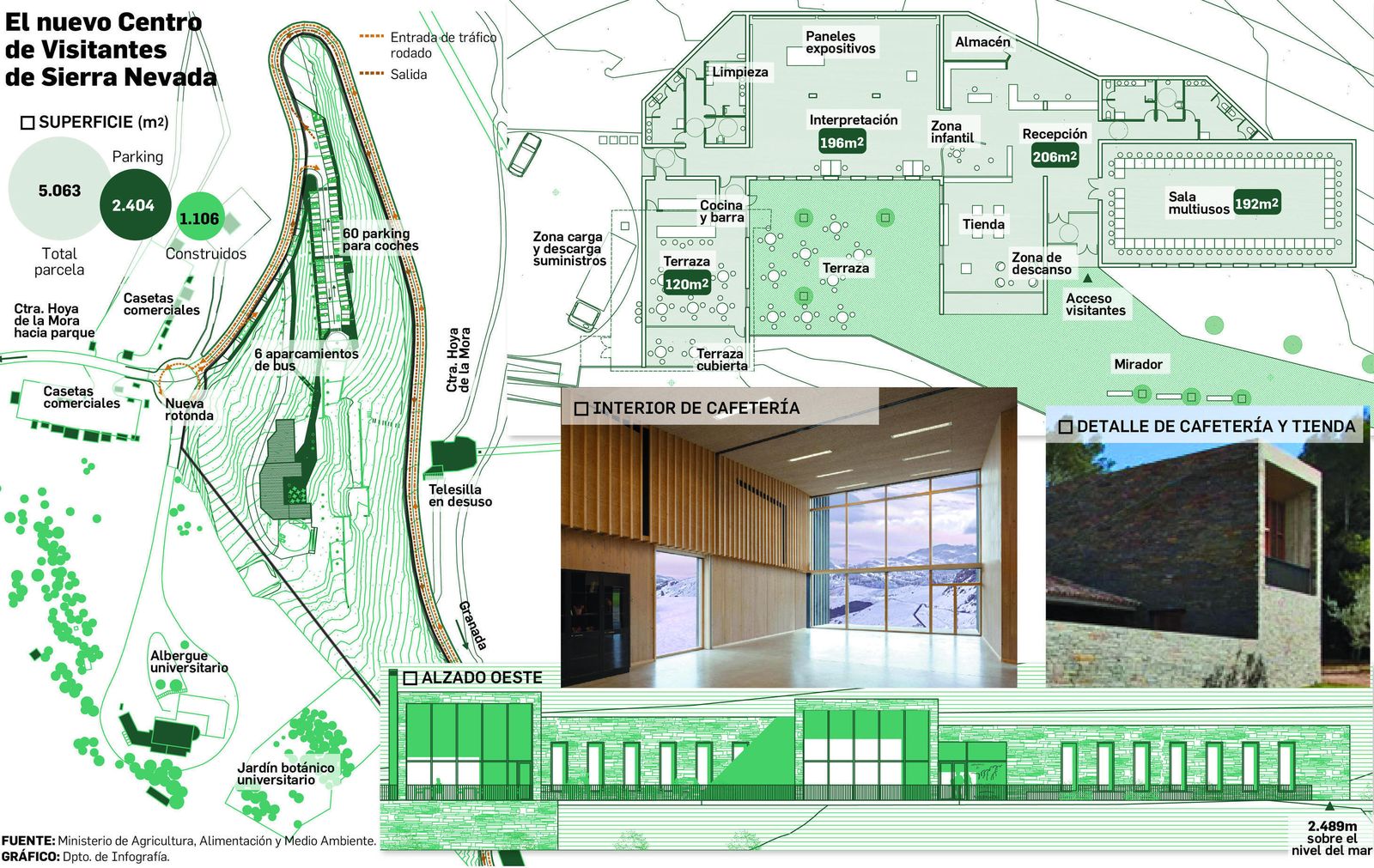 Los negocios de la zona, sepultados en invierno por la nieve.
