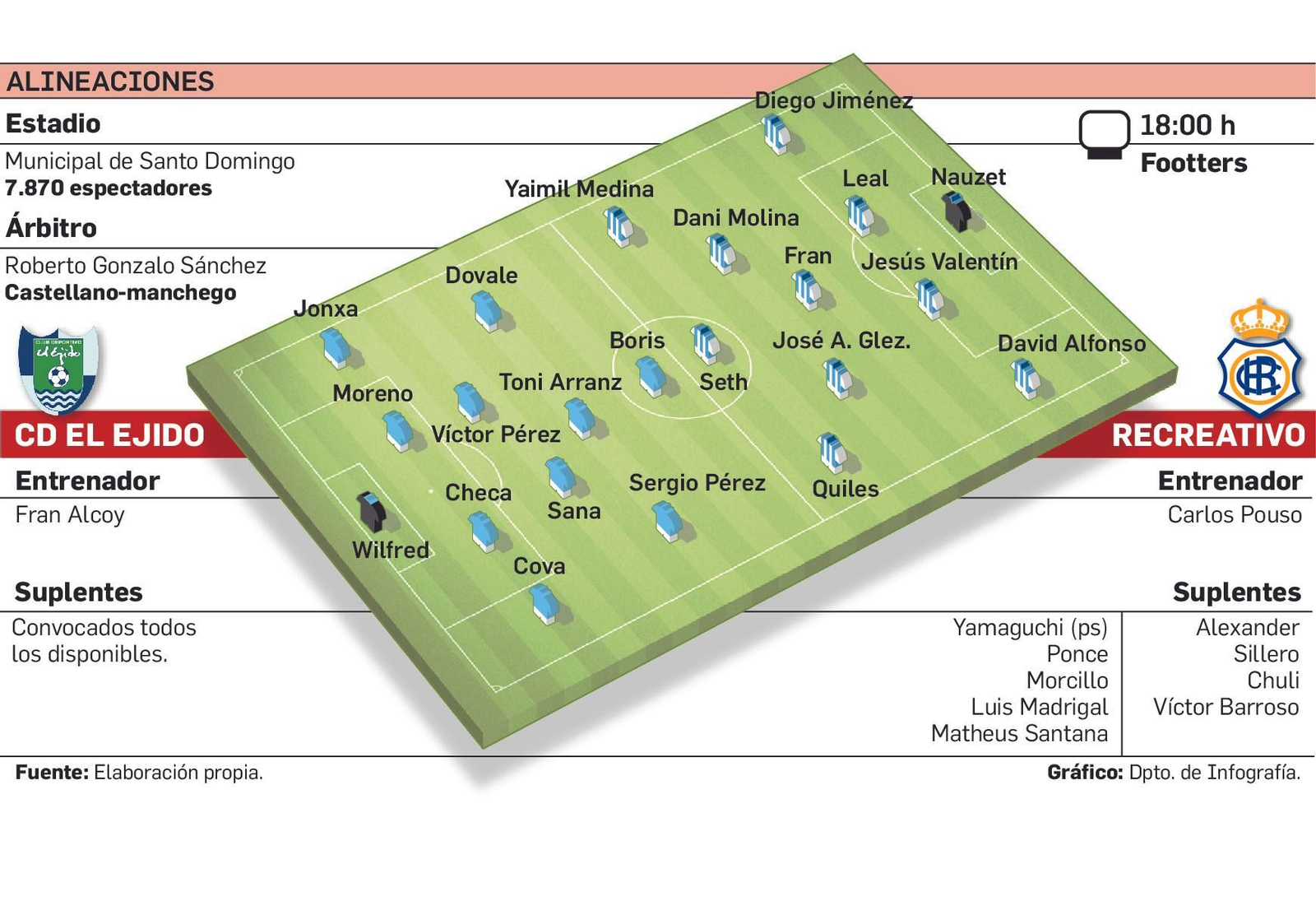 Alineaciones probables para el El Ejido-Recreativo.