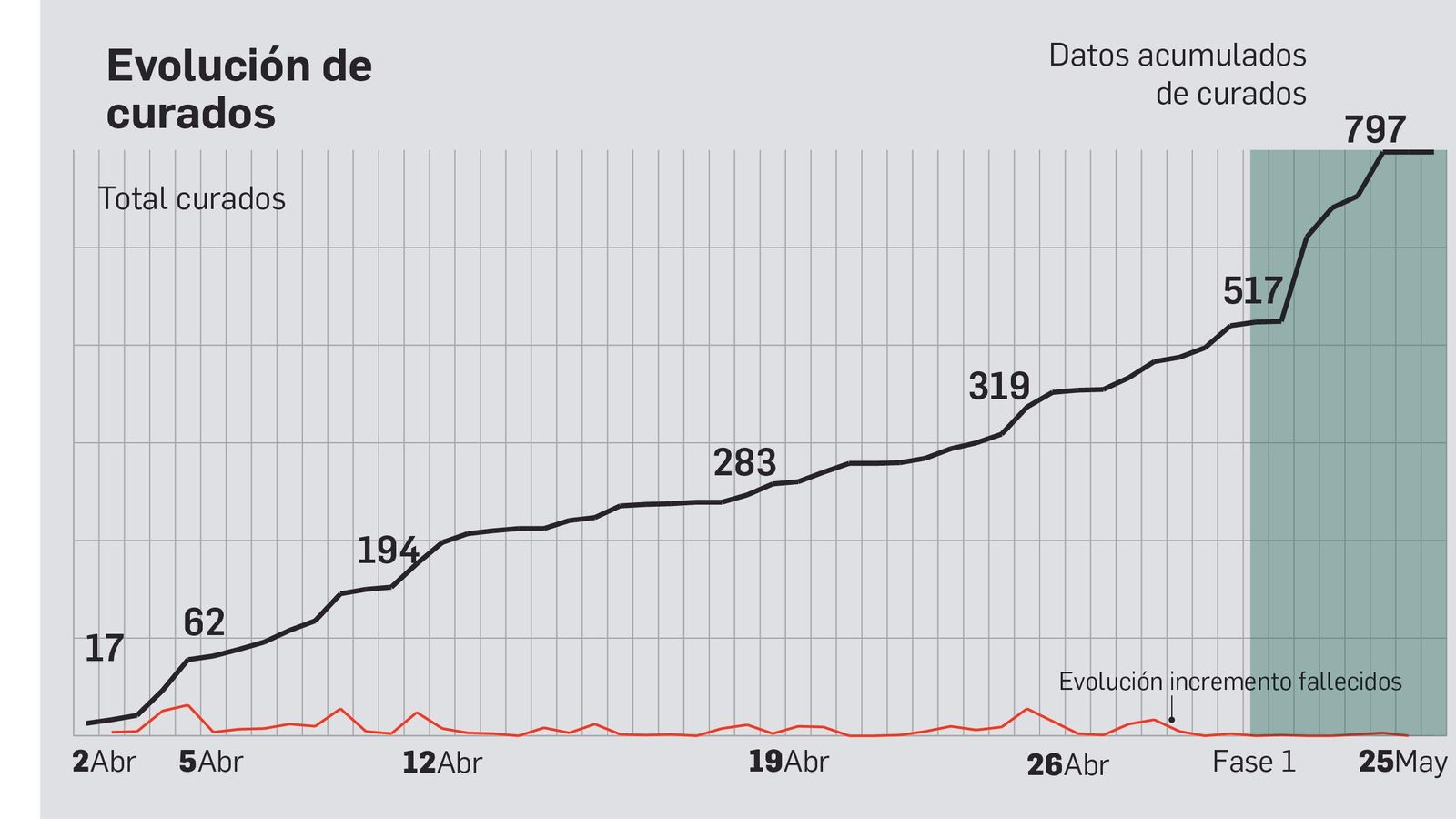 Curados en la provincia de Cádiz. Curados en la provincia de Cádiz.