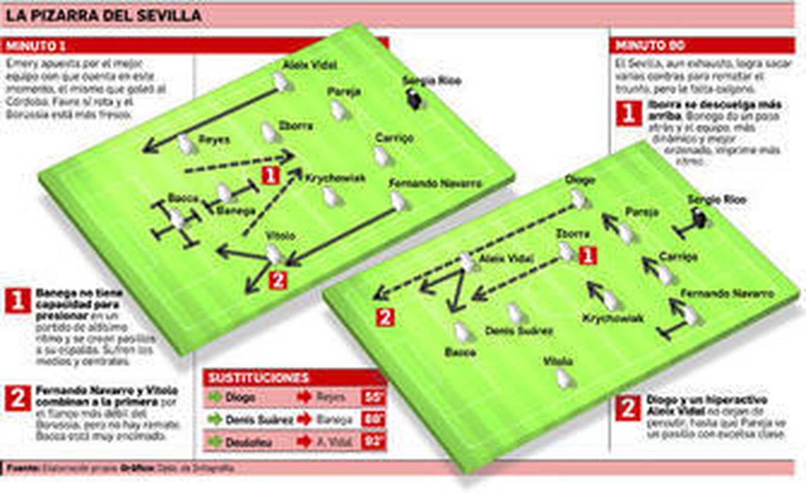 El cambio de Reyes abrió la vía