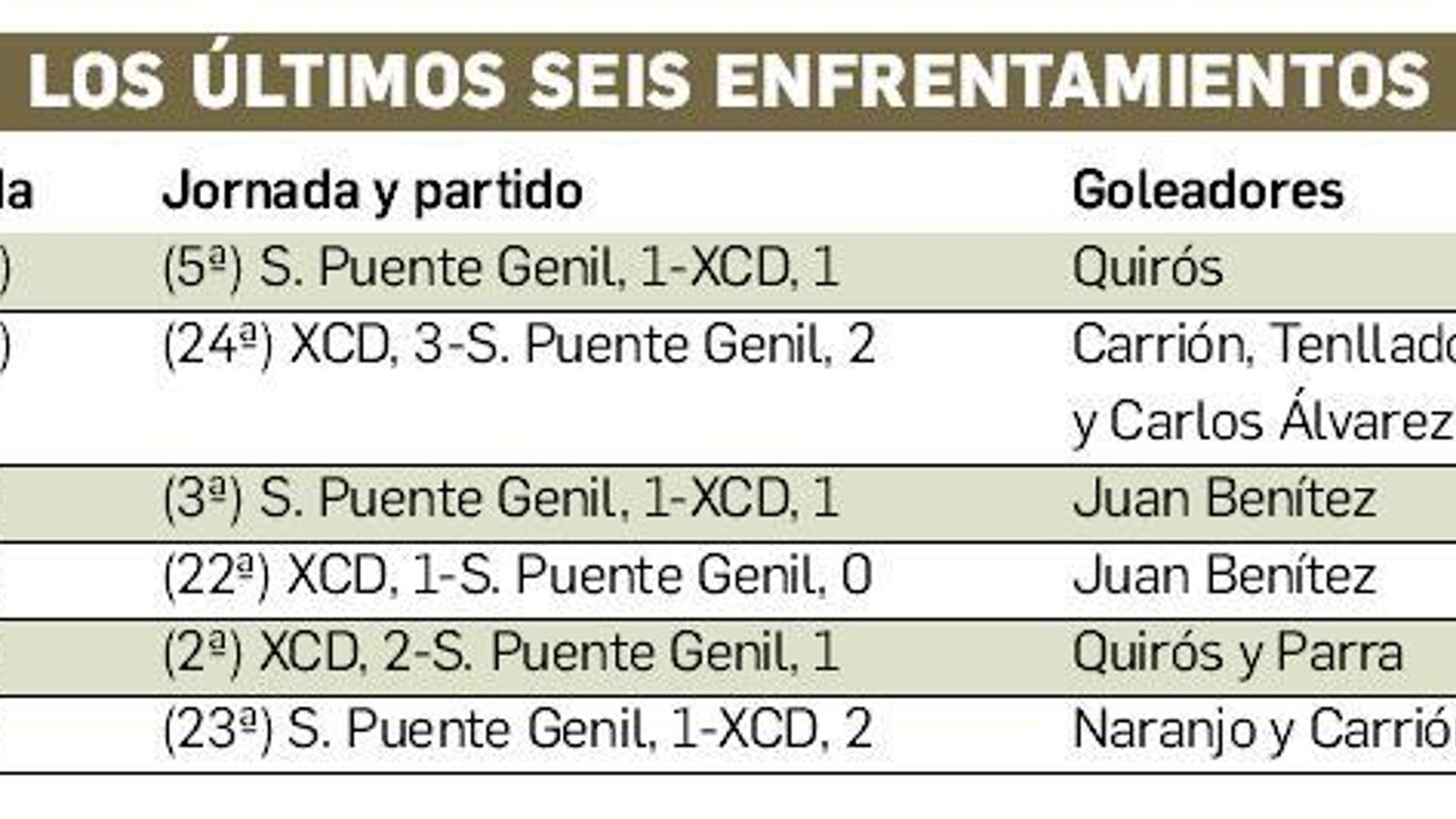 Resultados y goleadores