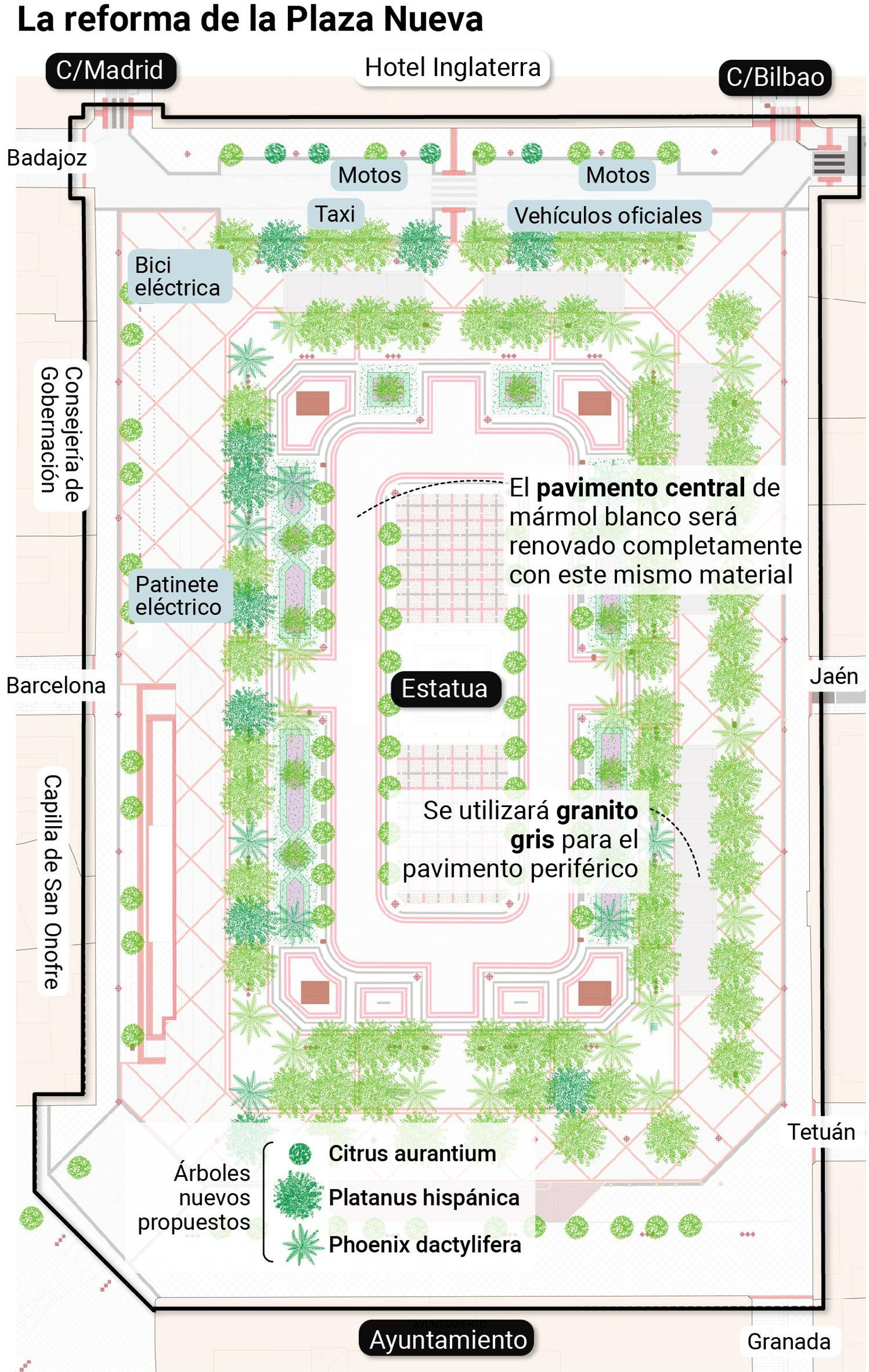 La reforma de la Plaza Nueva