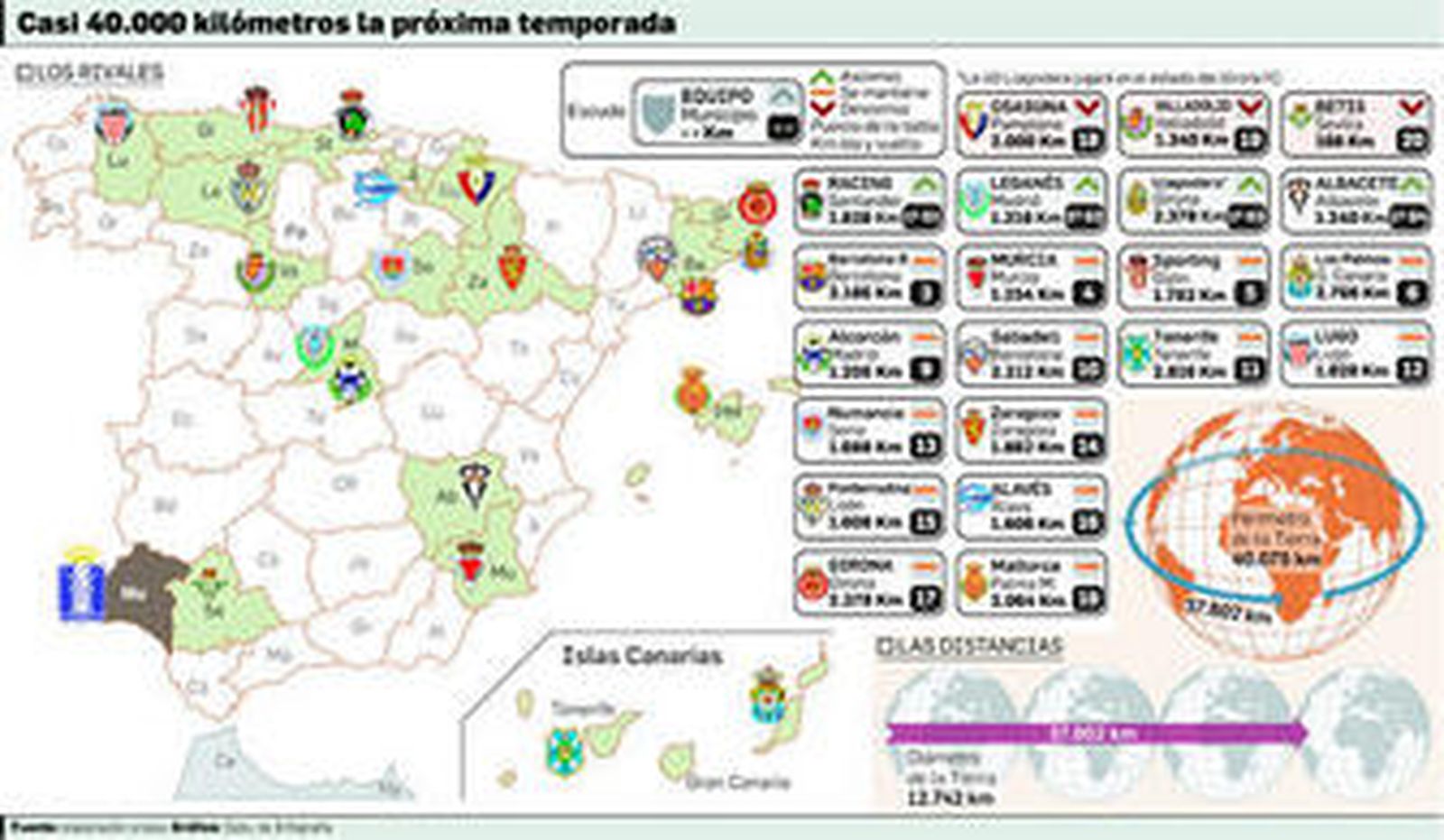 Una Liga Adelante de postín