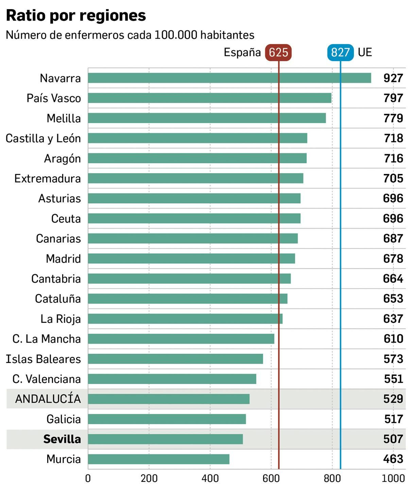 Fuente: Dpto. de Infografía. Fuente.  Consejo General de Colegios Oficiales de Enfermería de España.