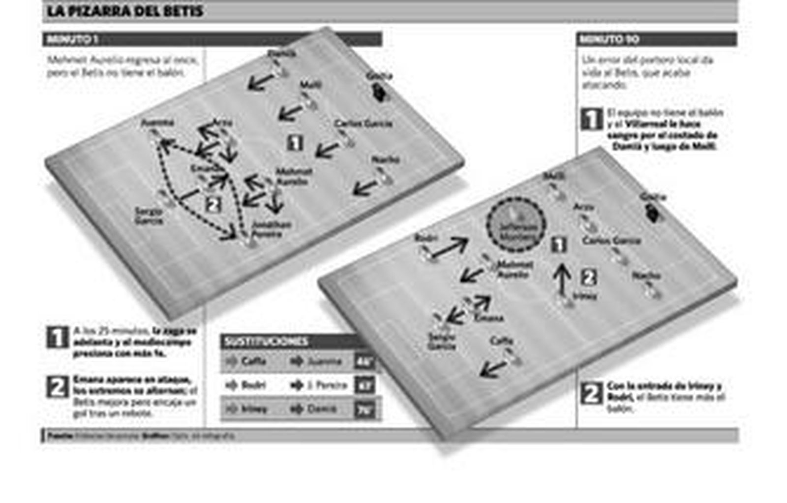 Querer el balón y ni verlo