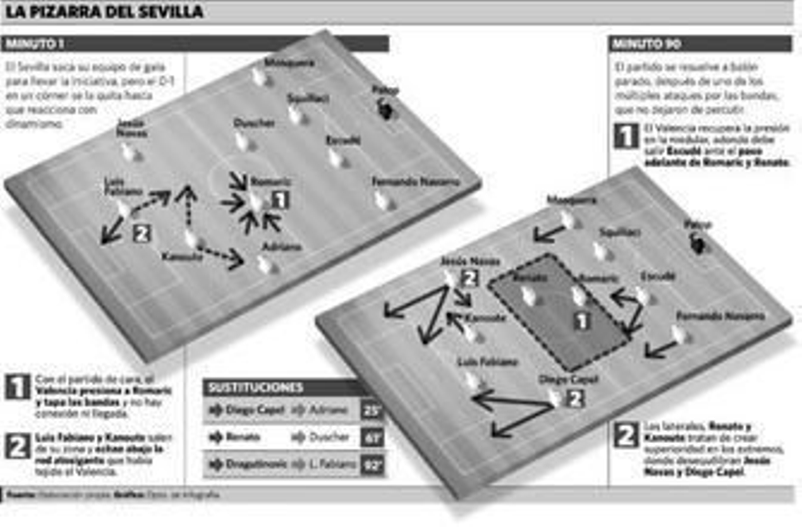 Las bandas toman el relevo de la medular