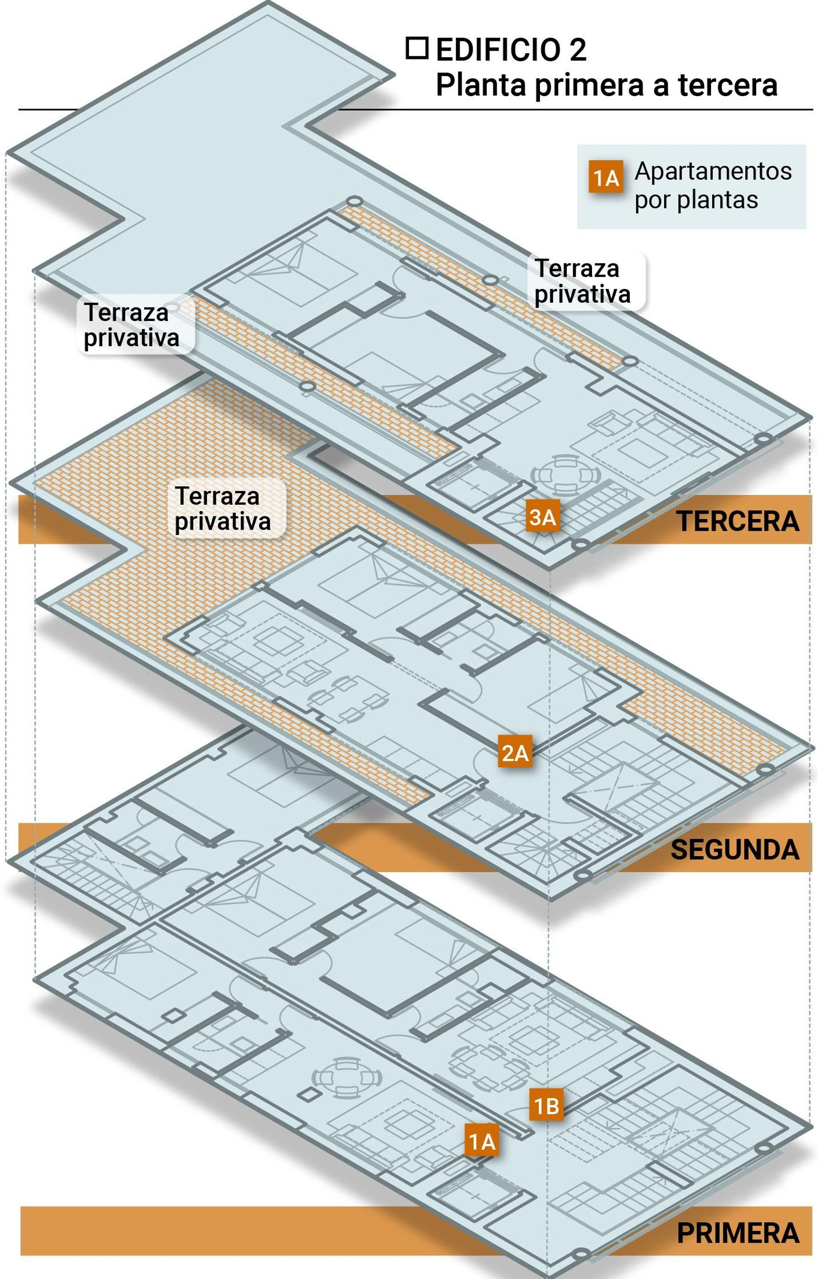 Plantas primera a tercera del edificio 2