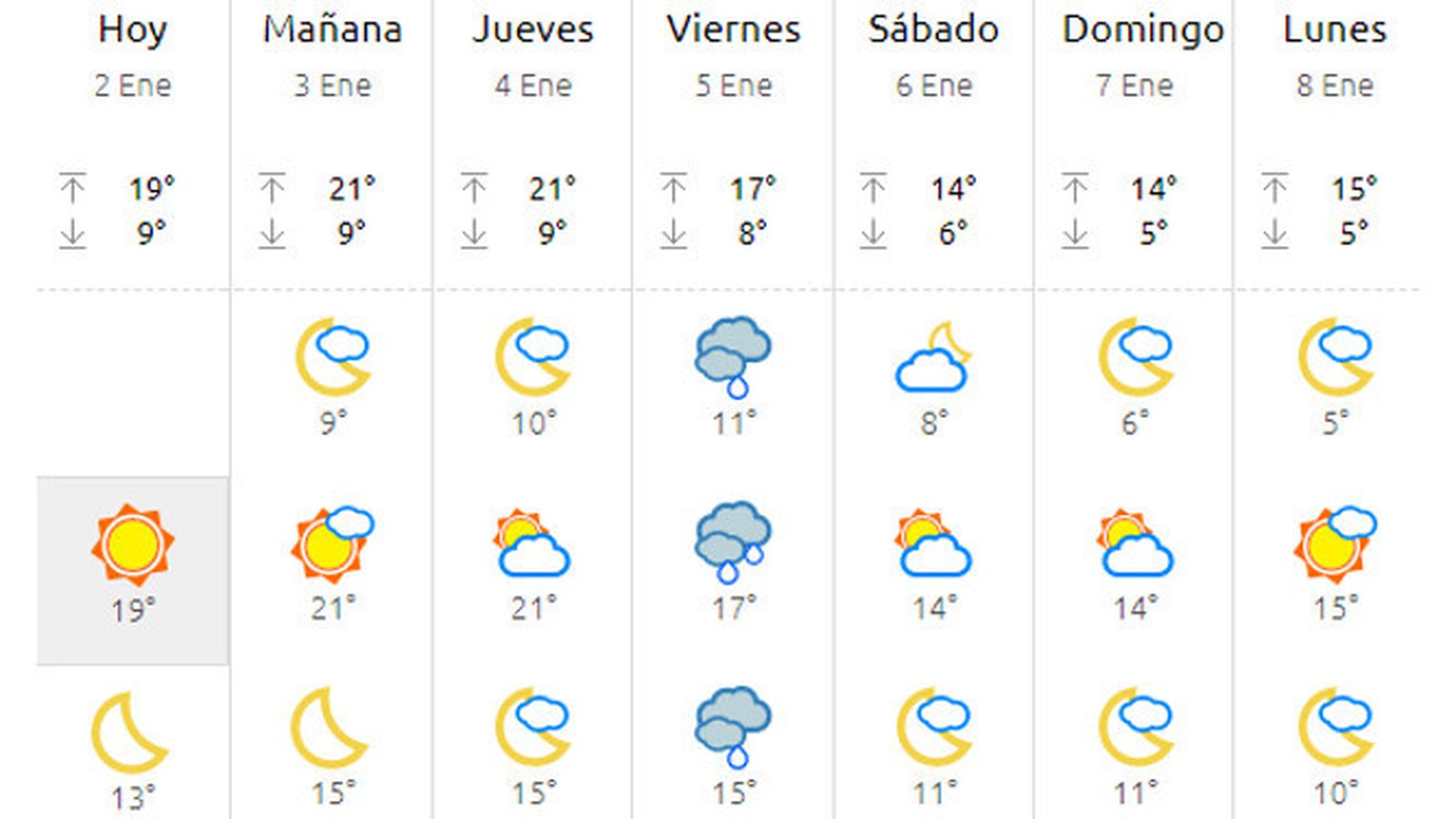 Pronóstico de precipitaciones de eltiempo.es