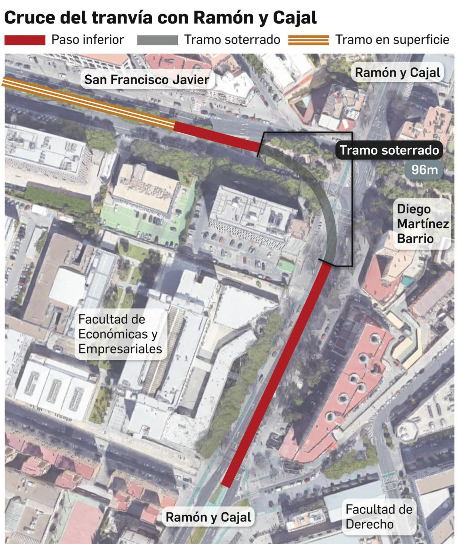 Cruce del tranvía con Ramón y Cajal. Fuente: Ayuntamiento de Sevilla.