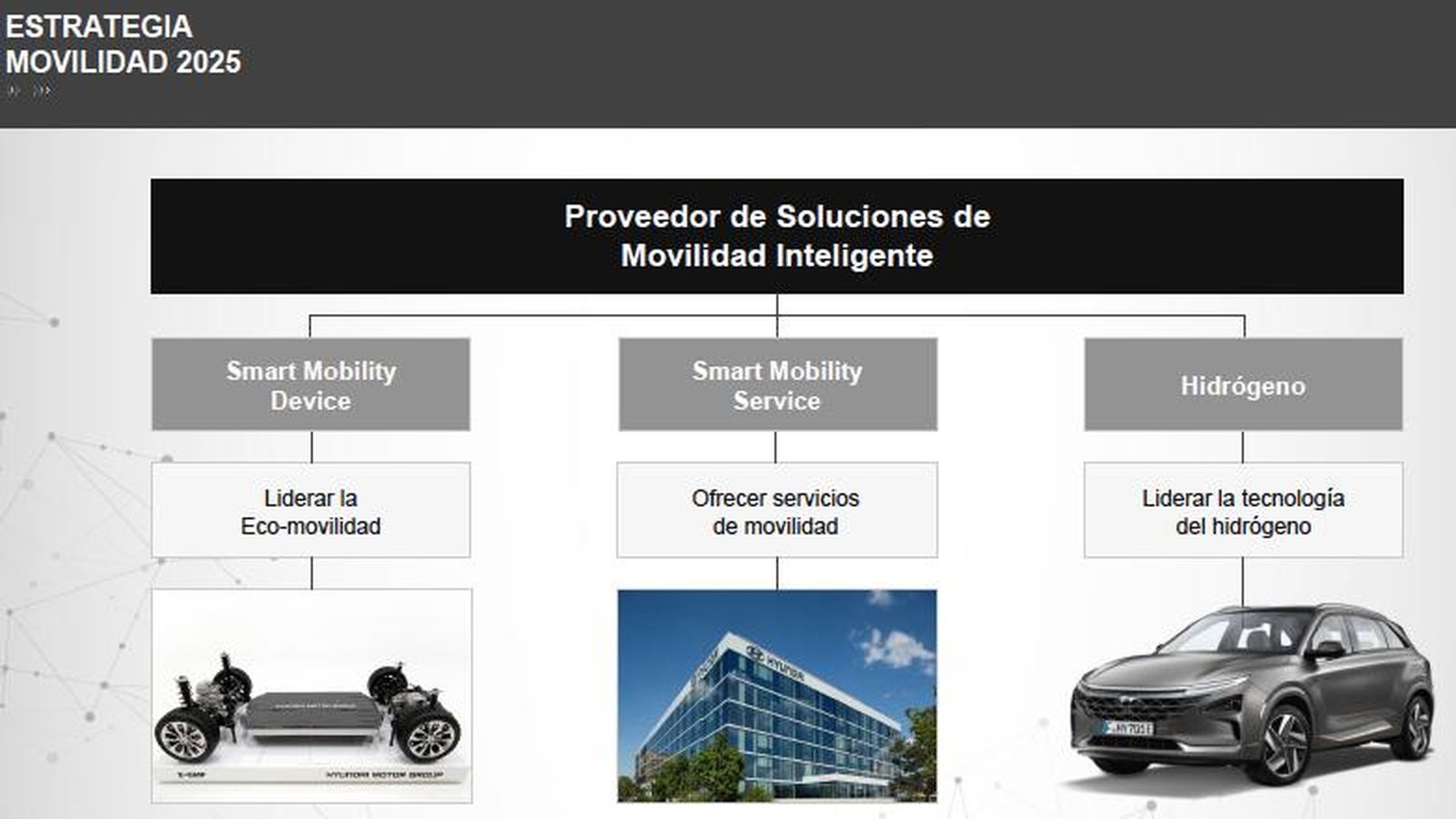 La transformación a medio plazo está detrás de algunas de las nuevas líneas de actuación de Hyundai.