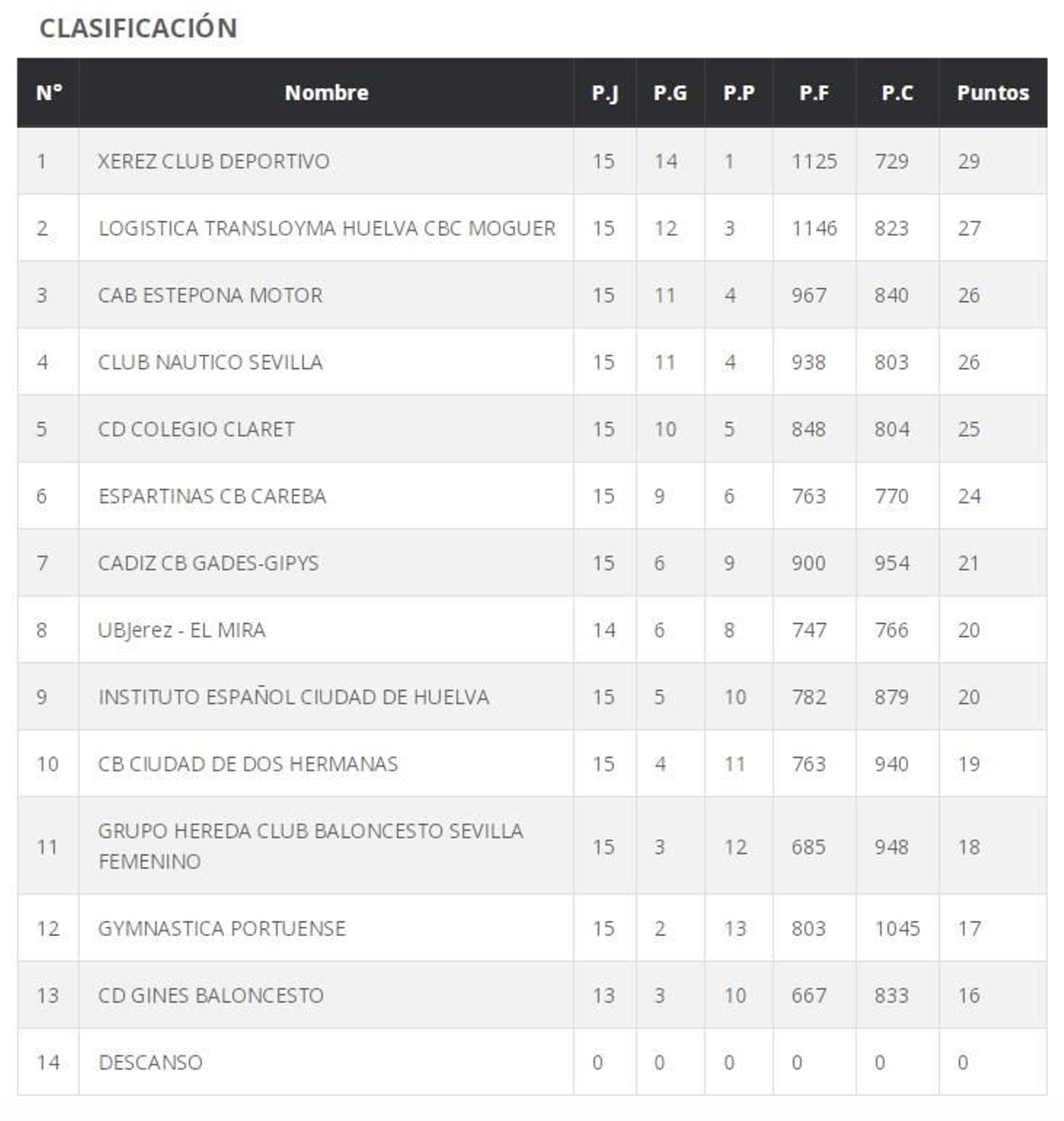 Clasificación. Clasificación.