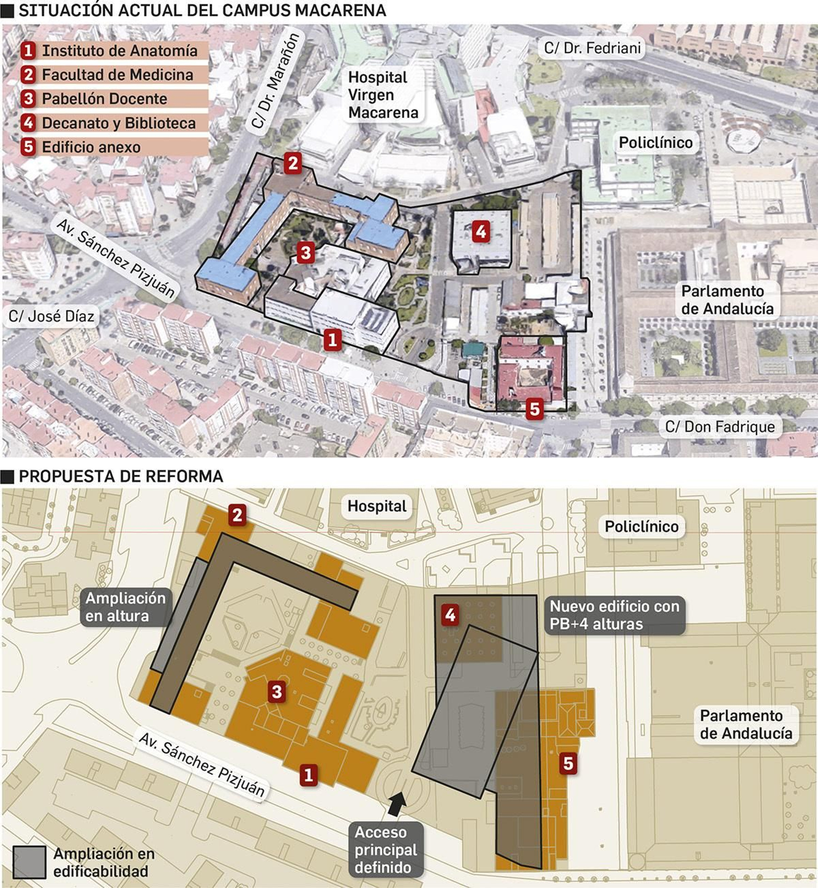 Situación actual y reorganización propuesta. Fuente: Universidad de Sevilla. Situación actual y reorganización propuesta. Fuente: Universidad de Sevilla.