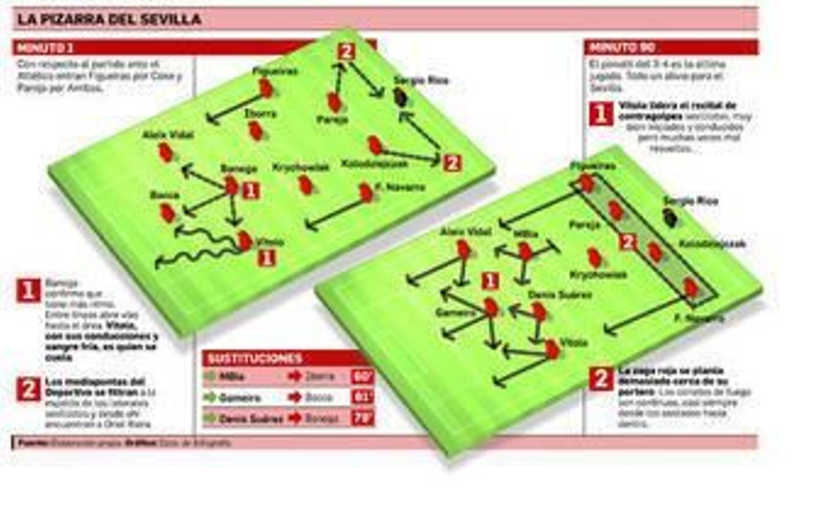 Una dinámica desbocada