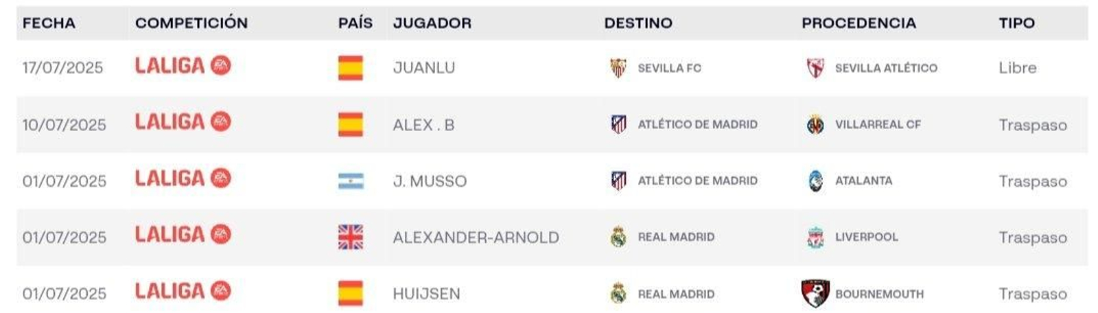 Juanlu aparece inscrito en LaLiga Juanlu aparece inscrito en LaLiga