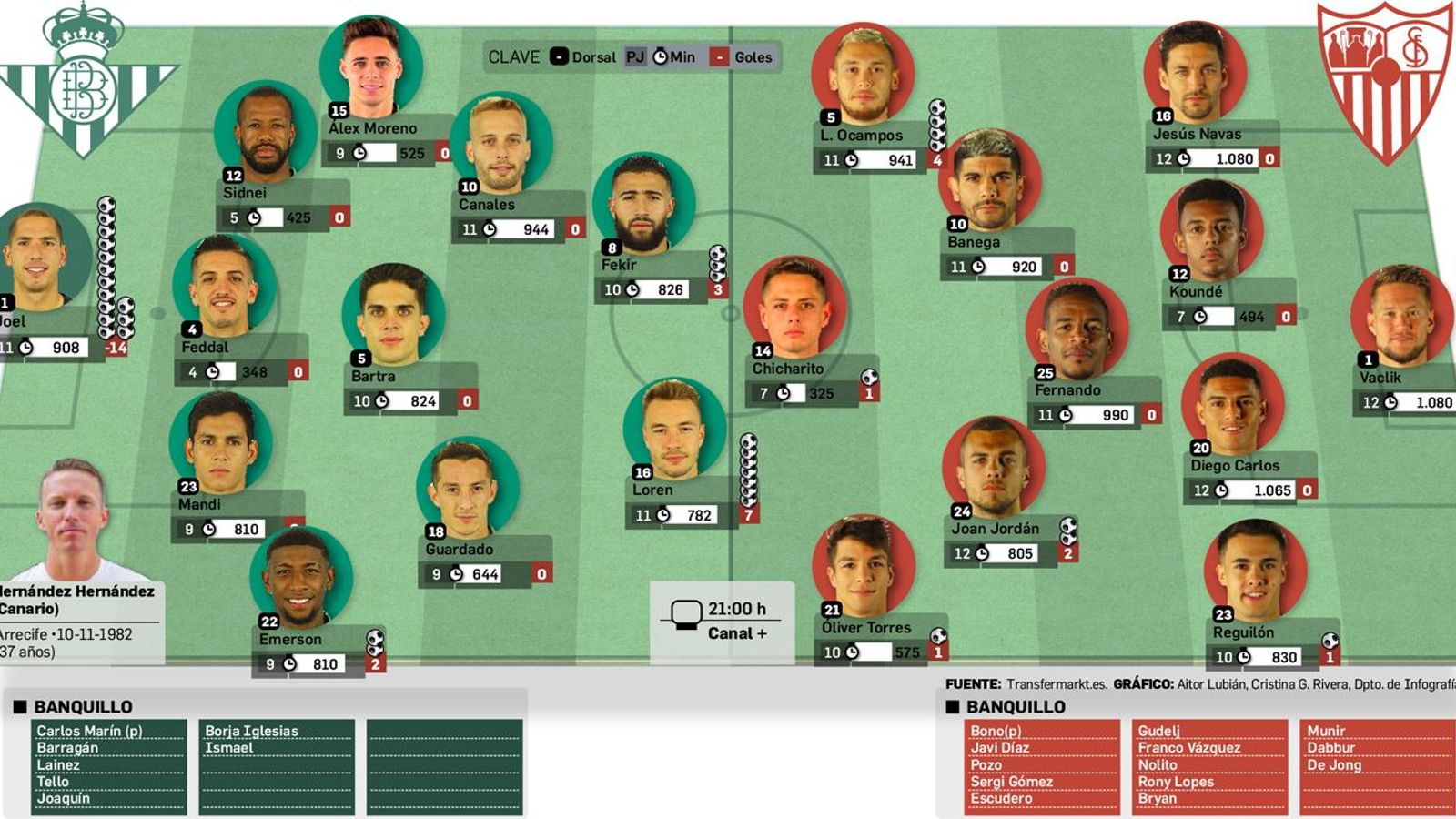 Alienaciones probables.