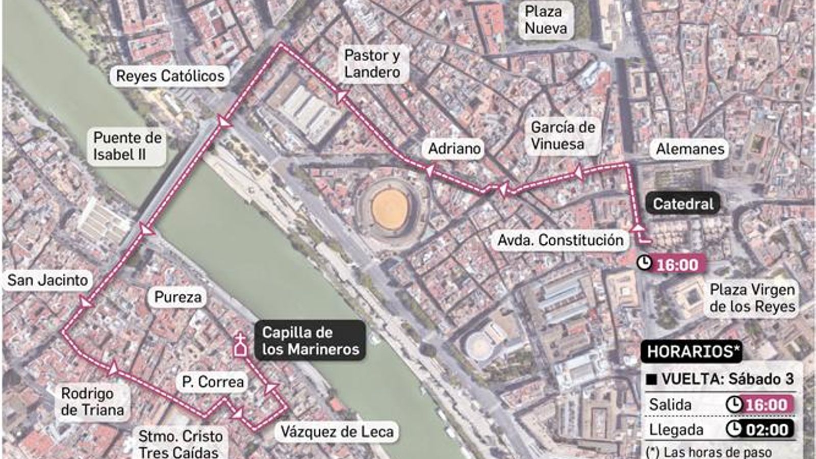 Recorrido de regreso