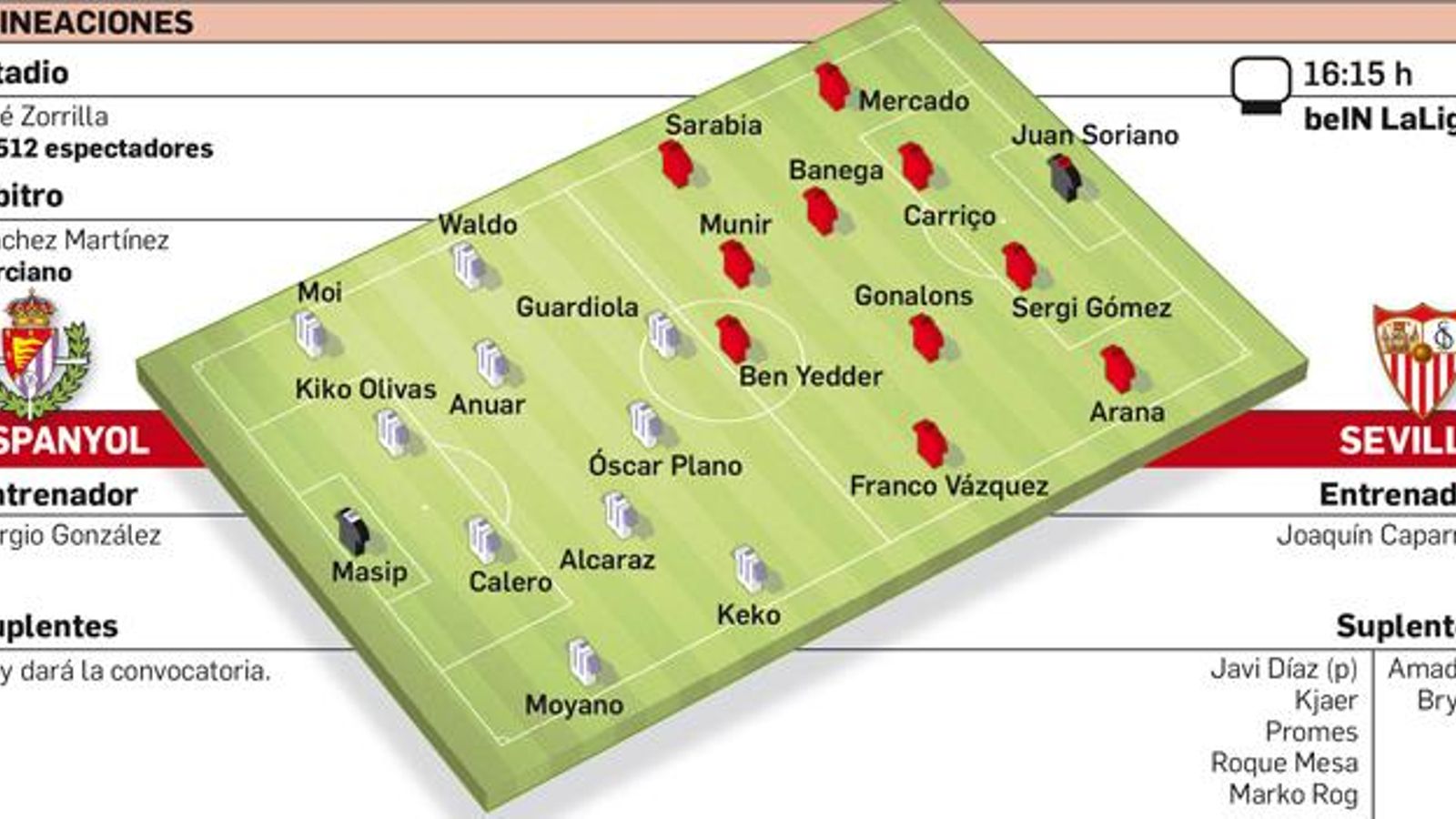 VALLADOLID-SEVILLA