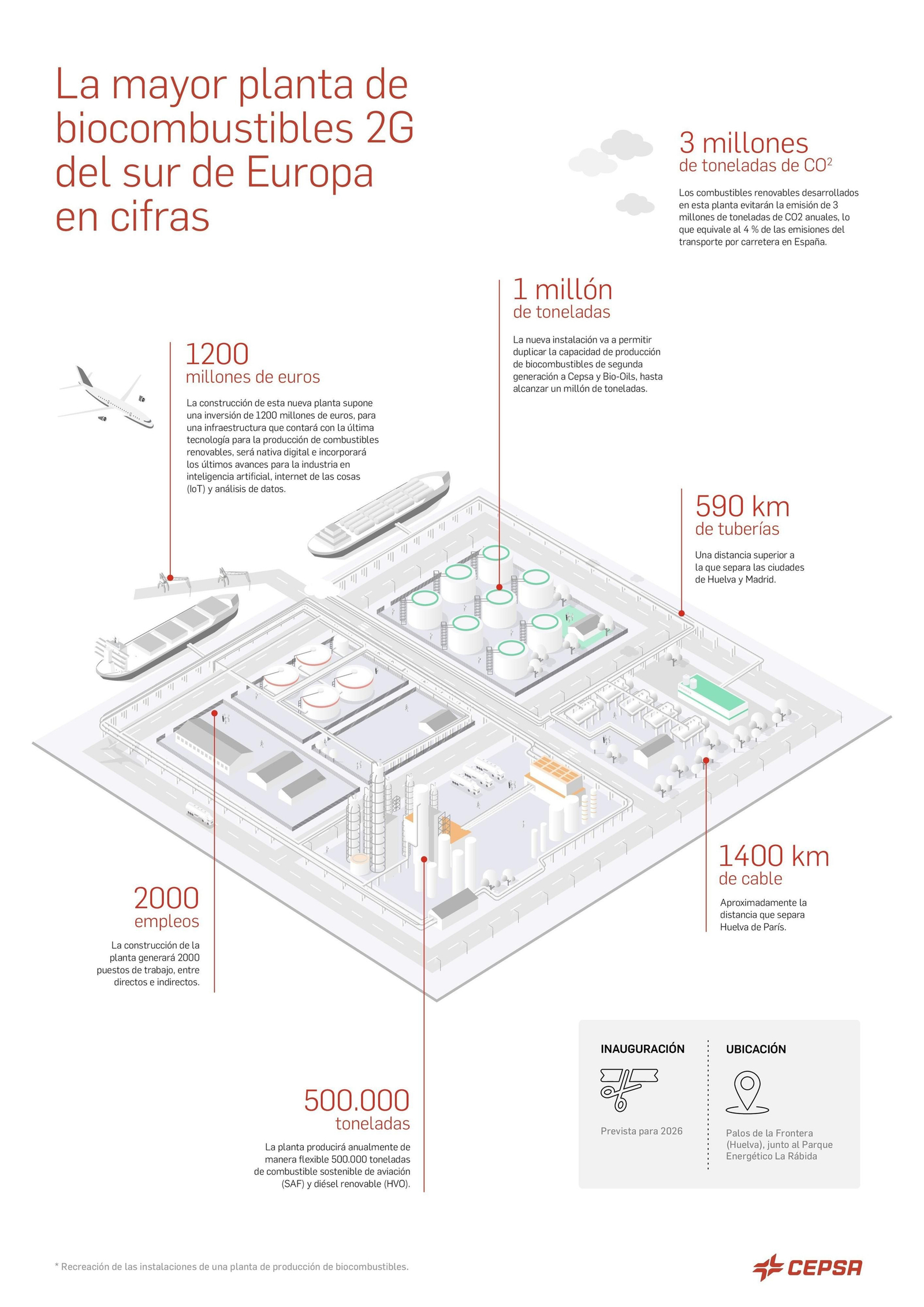 Infografía del proyecto.