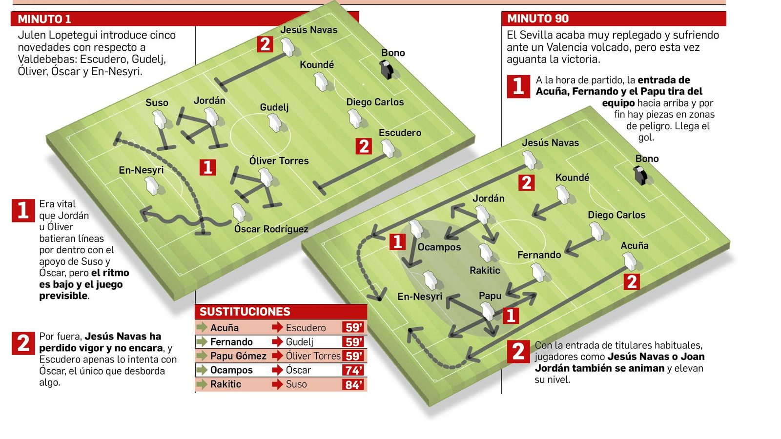 Departamento de Infografía