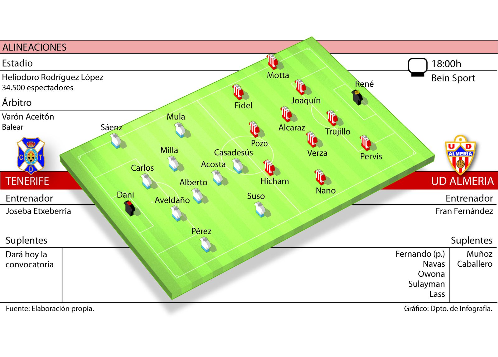 Un viaje a 'otro mundo' es posible