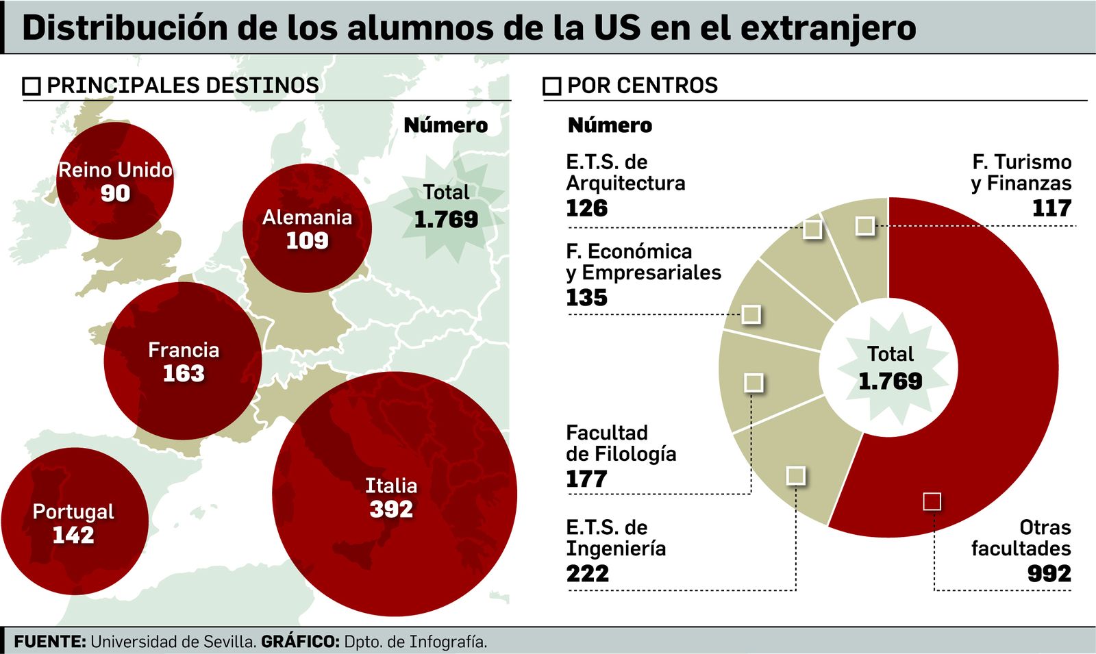 Algunos de los alumnos del programa de movilidad internacional.
