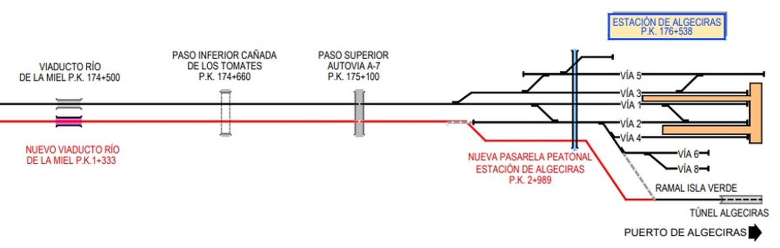 Esquema funcional del ramal de acceso al puerto de Algeciras